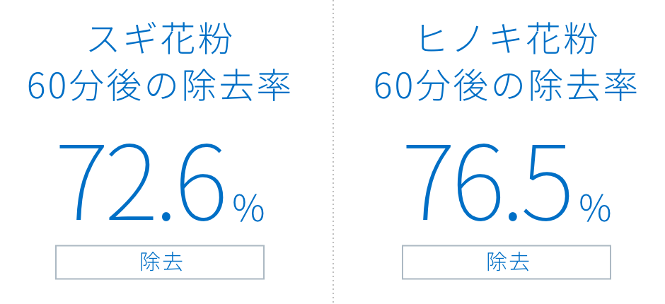 花粉除去試験