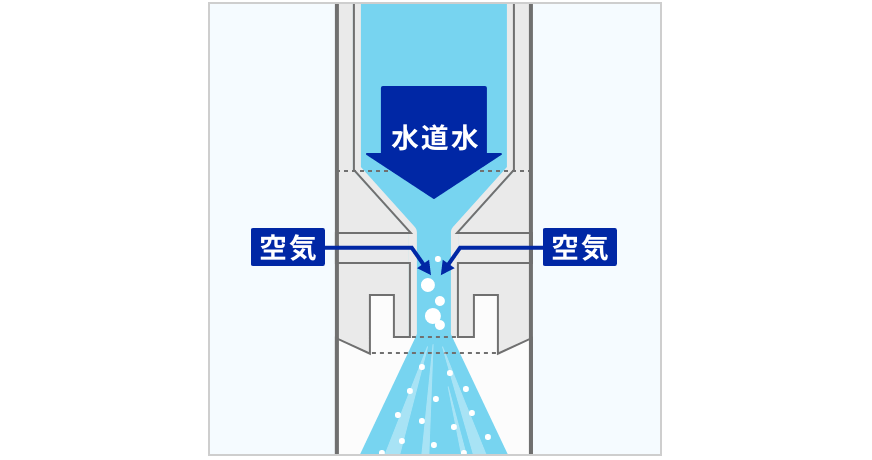 最大30％の節水効果