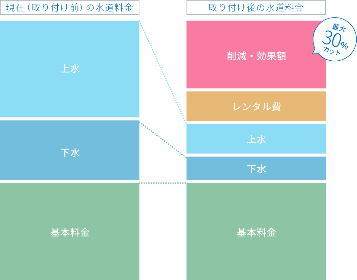 実質無料