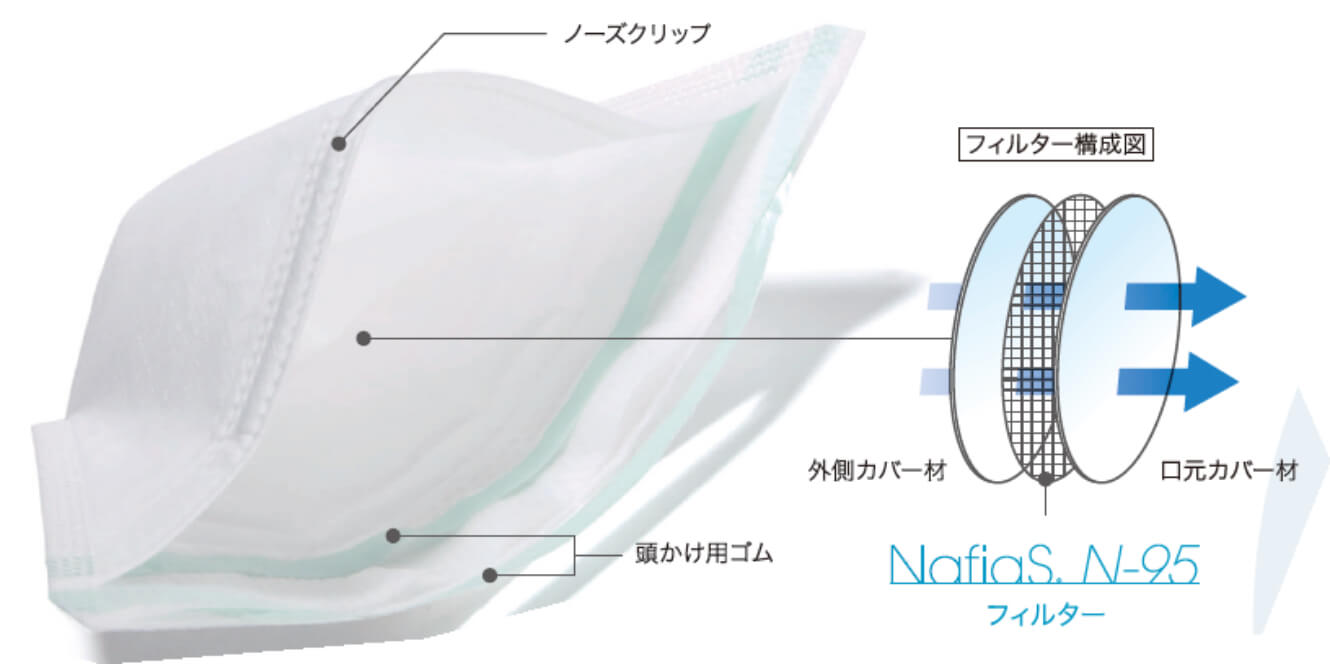 N-95マスク